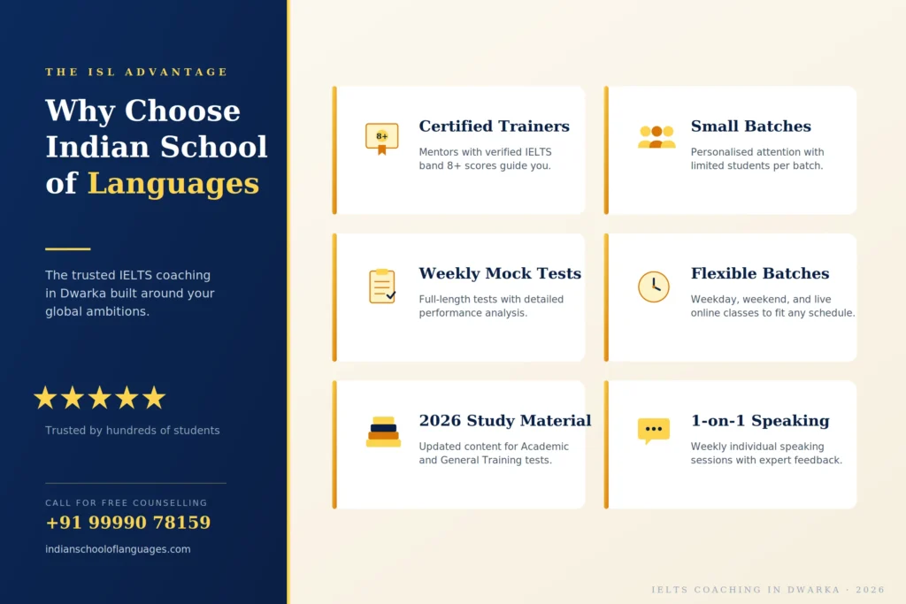 "IELTS coaching in Dwarka 2026 guide by Indian School of Languages"